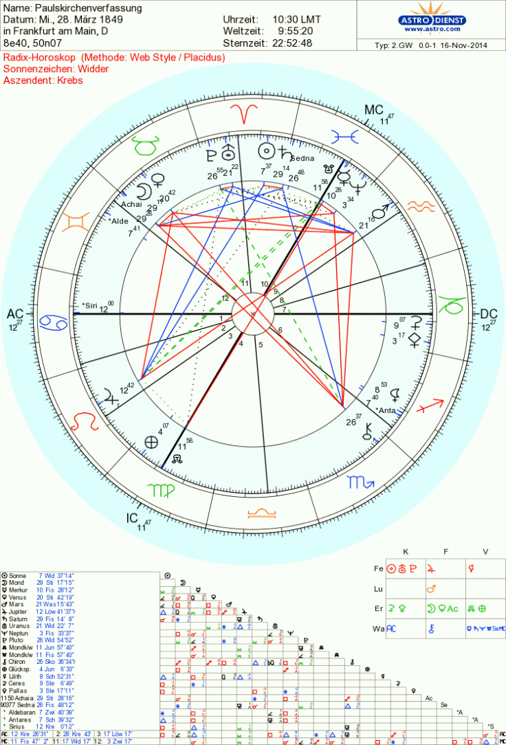 Paulskirchenverfassung Frankfurt am Main 28.03.1849