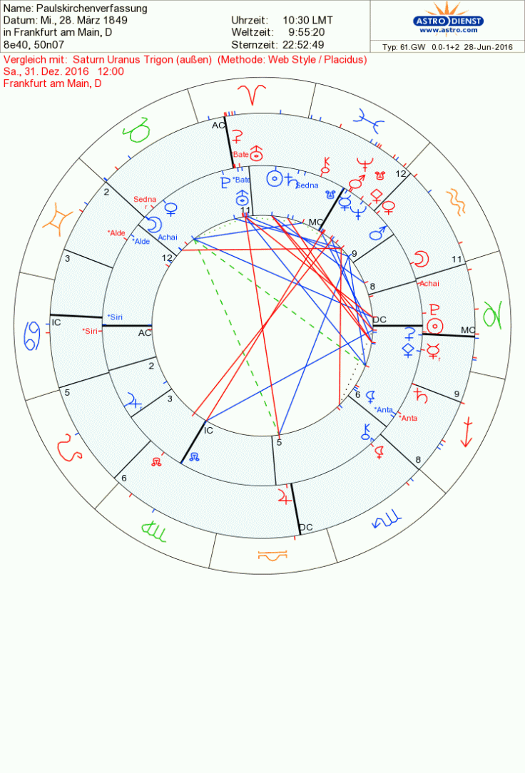 Paulskirchenverfassung Natal Chart vom 28. März 1849 mit Transite vom 31. Dezember 2016 mit Baten Kaitos